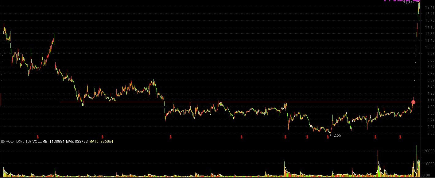 Cover Image of the Post