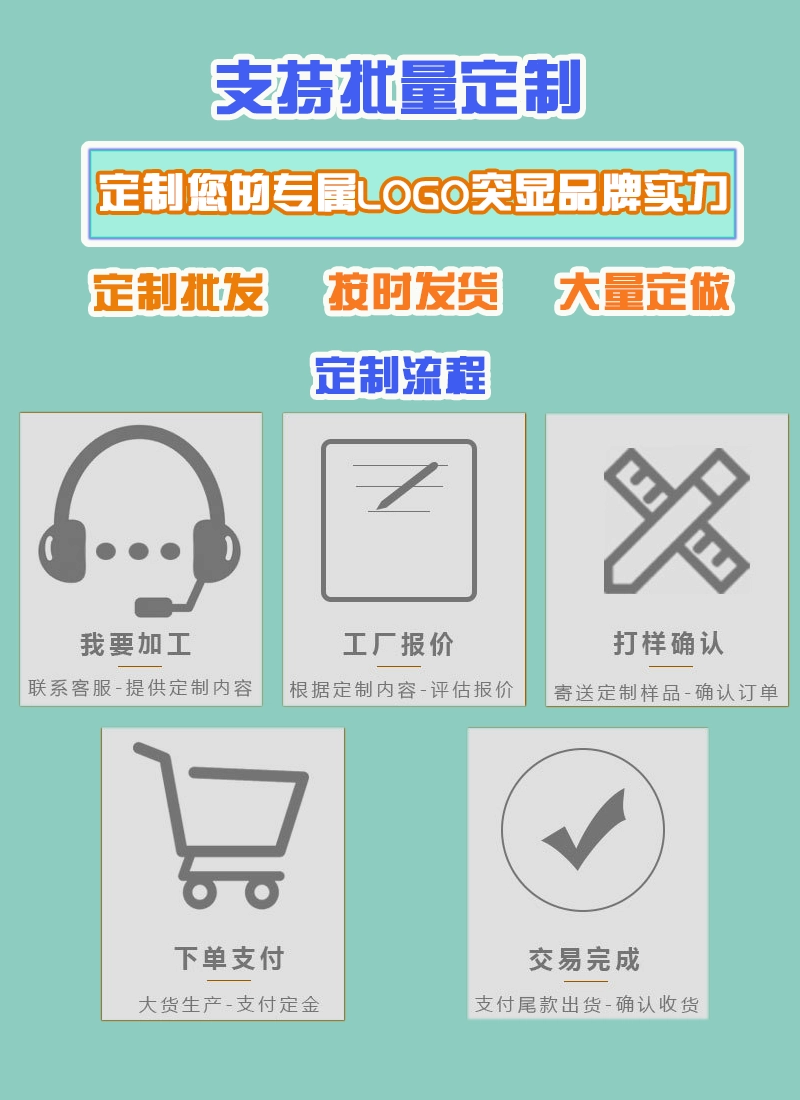 定制产品解决方案