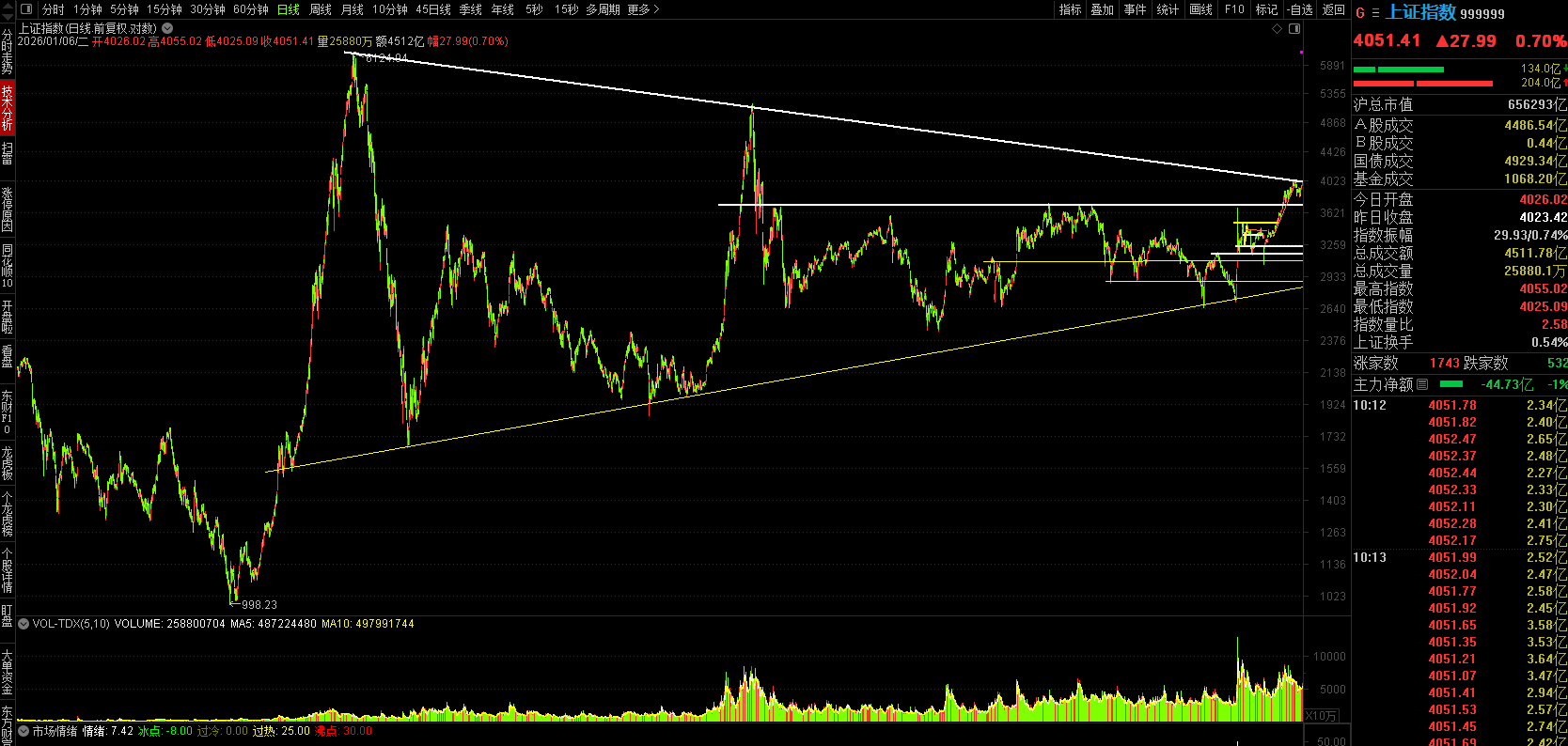 Cover Image of the Post